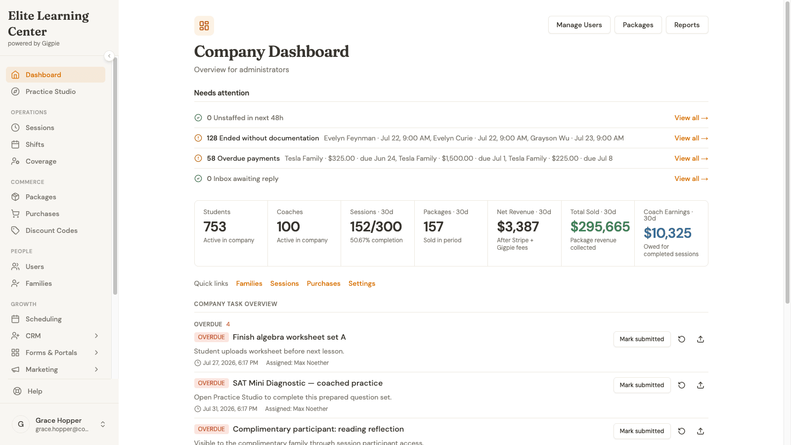 Gigpie company dashboard showing the needs-attention queue, task overview, and 30-day metrics for students, coaches, and revenue