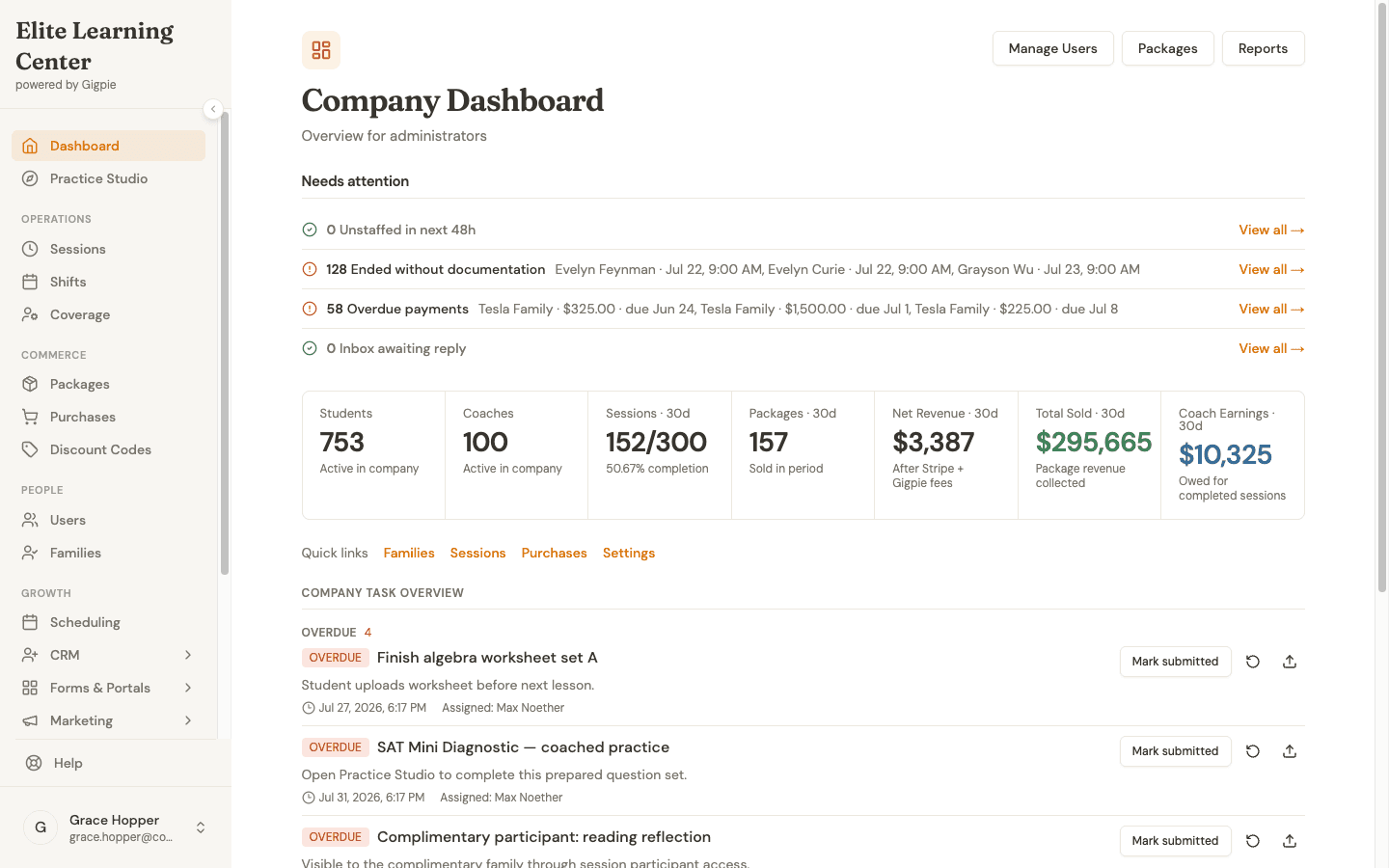 Gigpie admin dashboard showing a needs-attention queue and 30-day business metrics