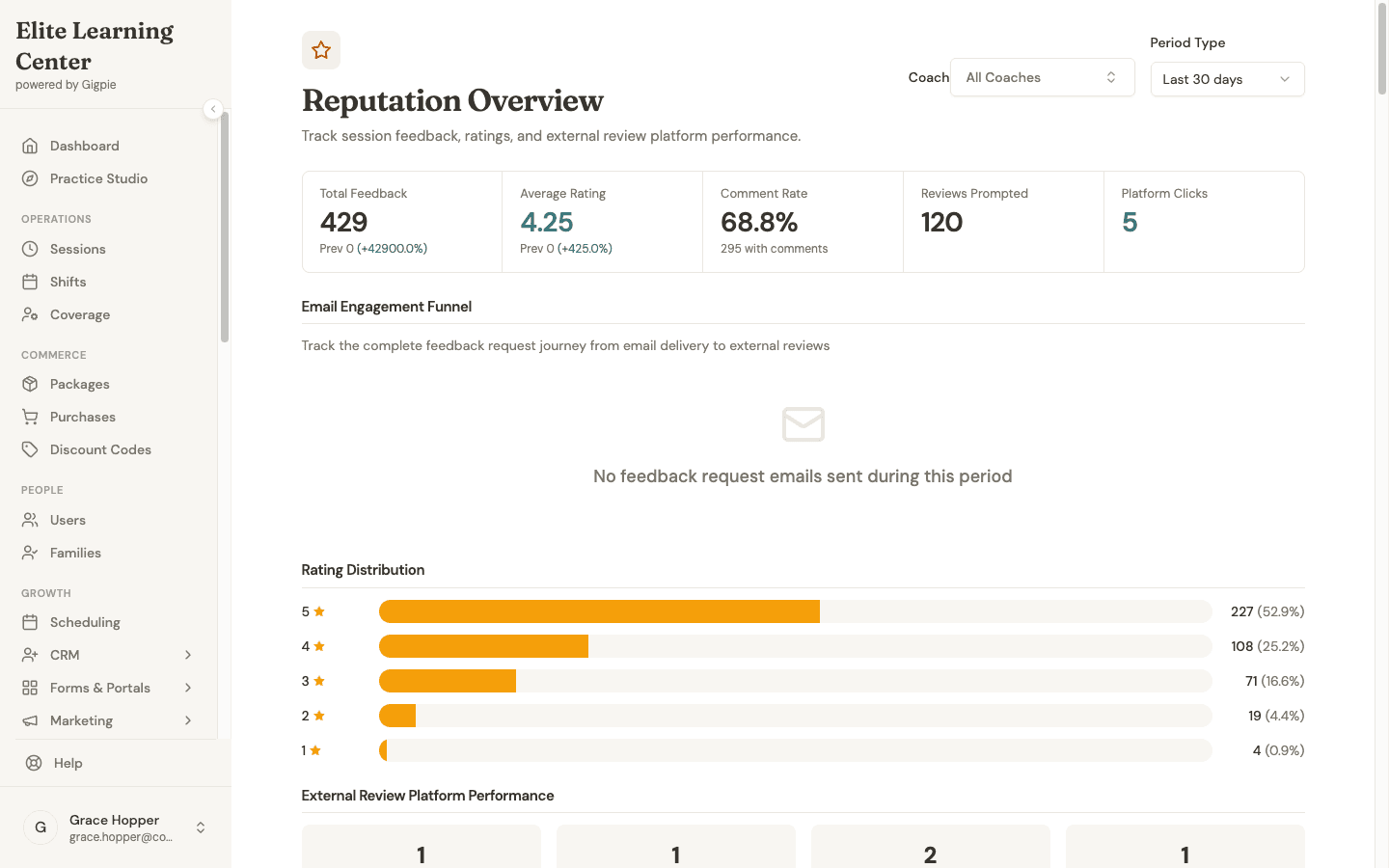 Reputation Overview report showing total feedback, average rating, comment rate, reviews prompted, platform clicks, and a full star-rating distribution