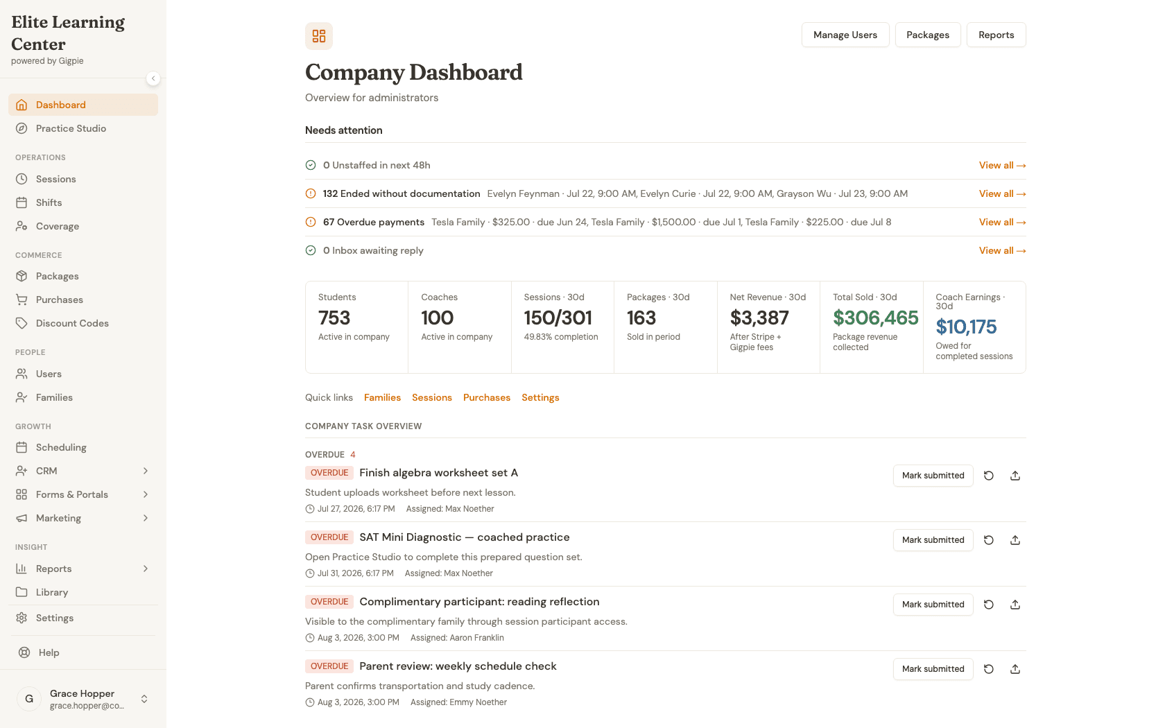 Company Dashboard after signing in as an admin