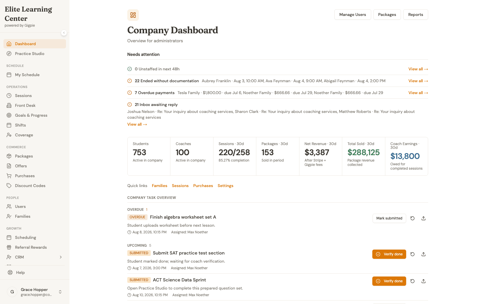 Company Dashboard after signing in as an admin
